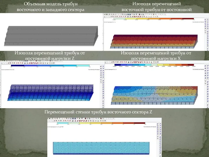 Объемная модель трибун восточного и западного сектора Изополя перемещений восточной трибун от