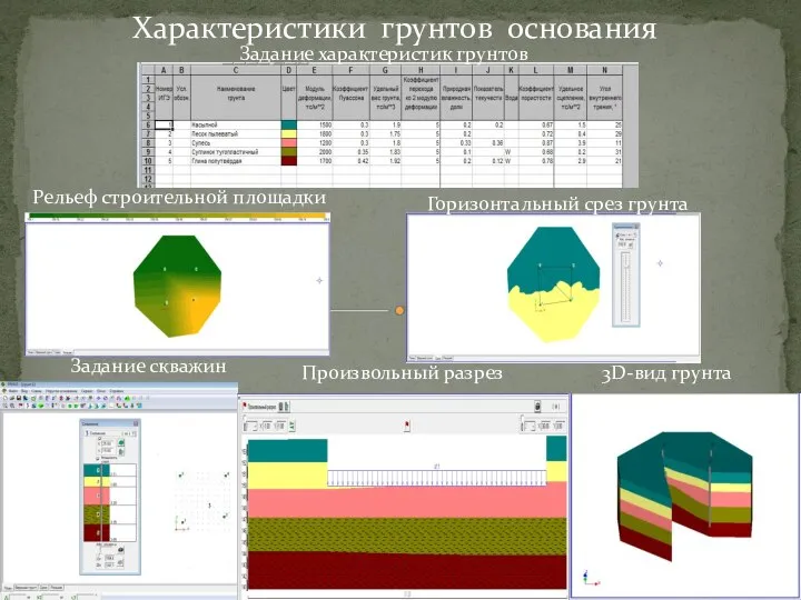 Характеристики грунтов основания Задание скважин Рельеф строительной площадки Горизонтальный срез грунта Задание