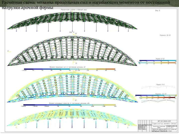 Расчетная схема, мозаика продольных сил и изгибающих моментов от постоянной нагрузки арочной фермы