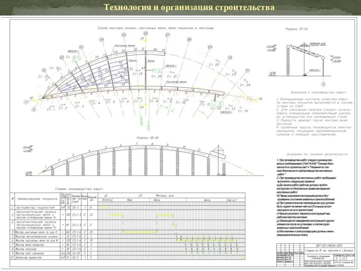 Технология и организация строительства