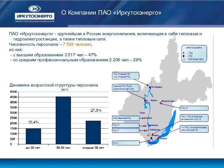 О Компании ПАО «Иркутскэнерго» ПАО «Иркутскэнерго» - крупнейшая в России энергокомпания, включающая