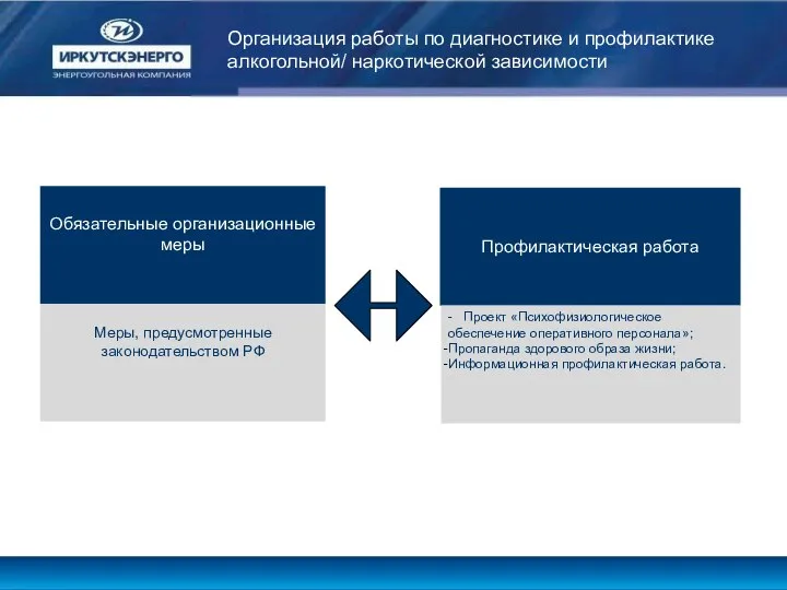 Обязательные организационные меры Профилактическая работа Меры, предусмотренные законодательством РФ - Проект «Психофизиологическое