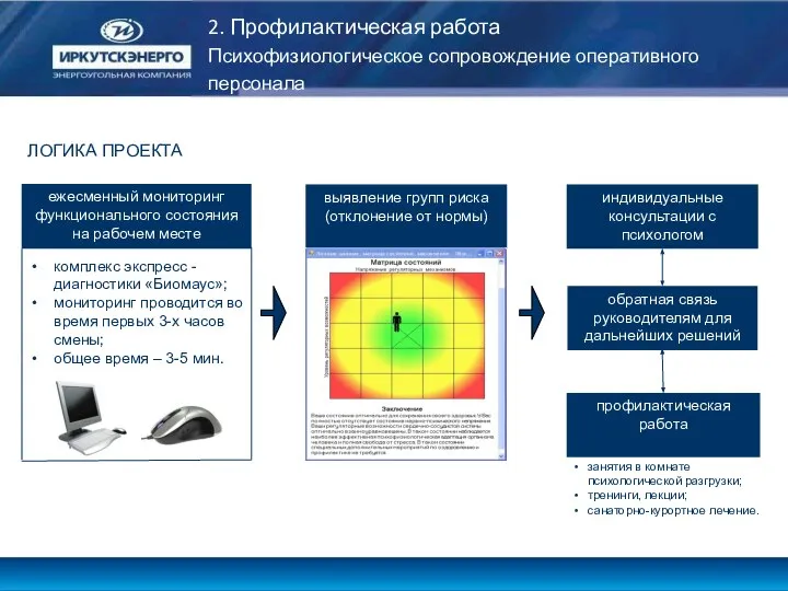 2. Профилактическая работа Психофизиологическое сопровождение оперативного персонала ЛОГИКА ПРОЕКТА ежесменный мониторинг функционального