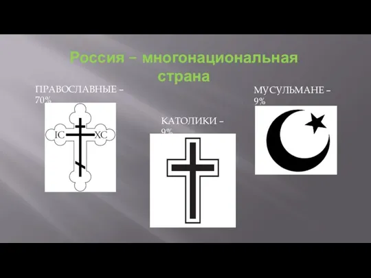 Россия – многонациональная страна ПРАВОСЛАВНЫЕ – 70% КАТОЛИКИ – 9% МУСУЛЬМАНЕ – 9%