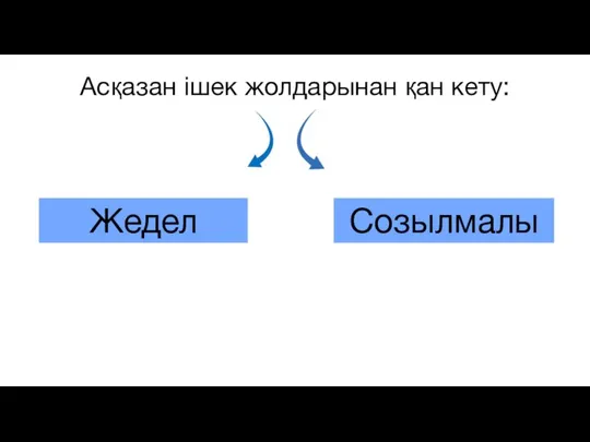 Асқазан ішек жолдарынан қан кету: Жедел Созылмалы