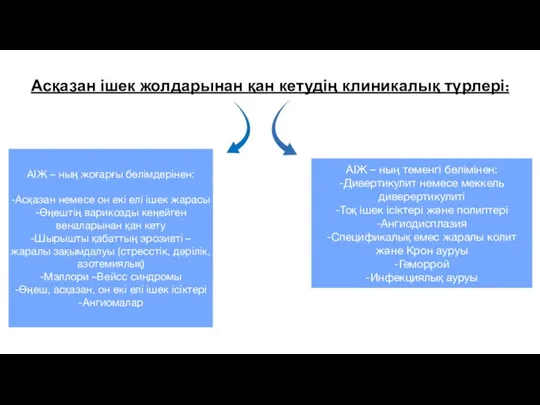 Асқазан ішек жолдарынан қан кетудің клиникалық түрлері: АІЖ – ның жоғарғы бөлімдерінен: