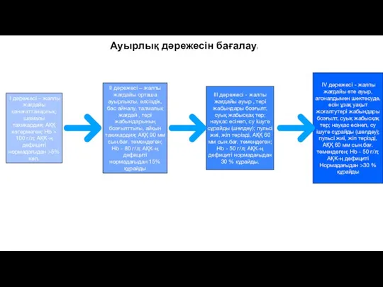 Ауырлық дәрежесін бағалау: II дәрежесі – жалпы жағдайы орташа ауырлықты, әлсіздік, бас