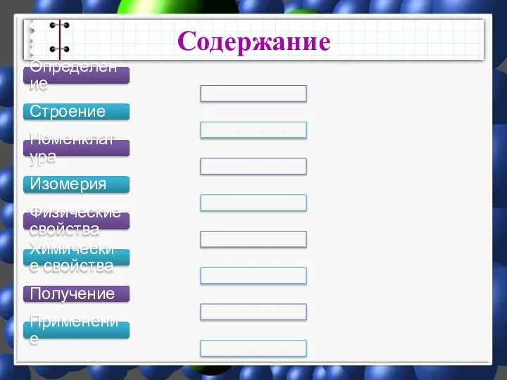 Содержание Определение Строение Номенклатура Изомерия Физические свойства Химические свойства Получение Применение