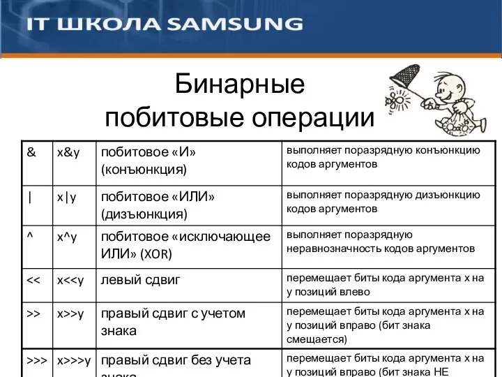 Бинарные побитовые операции