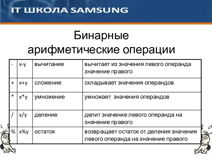 Бинарные арифметические операции