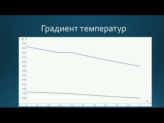 Градиент температур