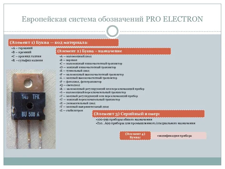 Европейская система обозначений PRO ELECTRON