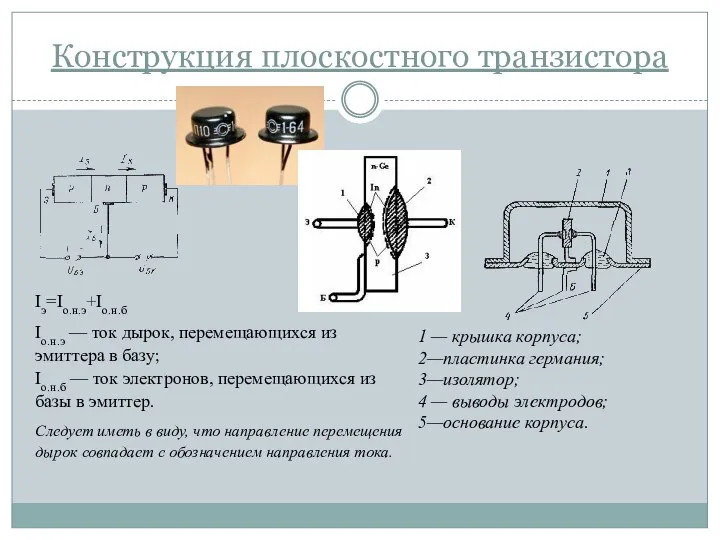 Конструкция плоскостного транзистора 1 — крышка корпуса; 2—пластинка германия; 3—изолятор; 4 —