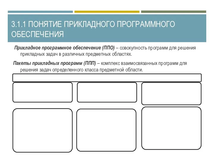 3.1.1 ПОНЯТИЕ ПРИКЛАДНОГО ПРОГРАММНОГО ОБЕСПЕЧЕНИЯ Прикладное программное обеспечение (ППО) – совокупность программ