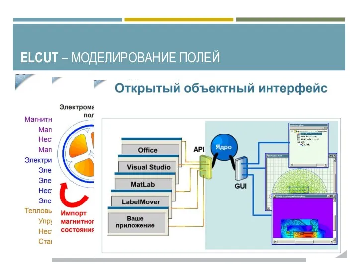 ELCUT – МОДЕЛИРОВАНИЕ ПОЛЕЙ