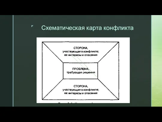 Схематическая карта конфликта