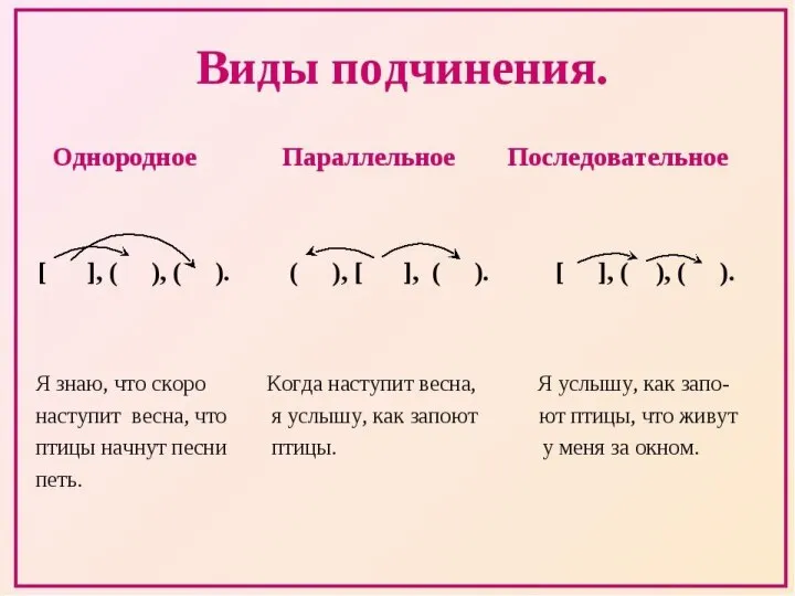 Сложноподчиненные предложения с несколькими придаточными