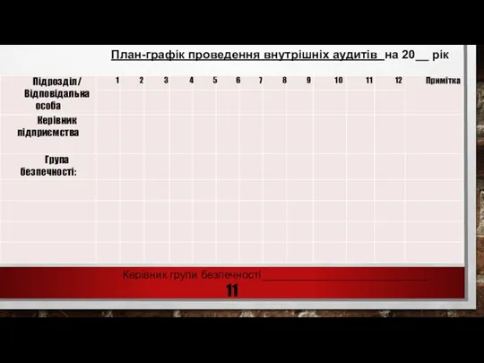 План-графік проведення внутрішніх аудитів на 20__ рік Керівник групи безпечності___________________________