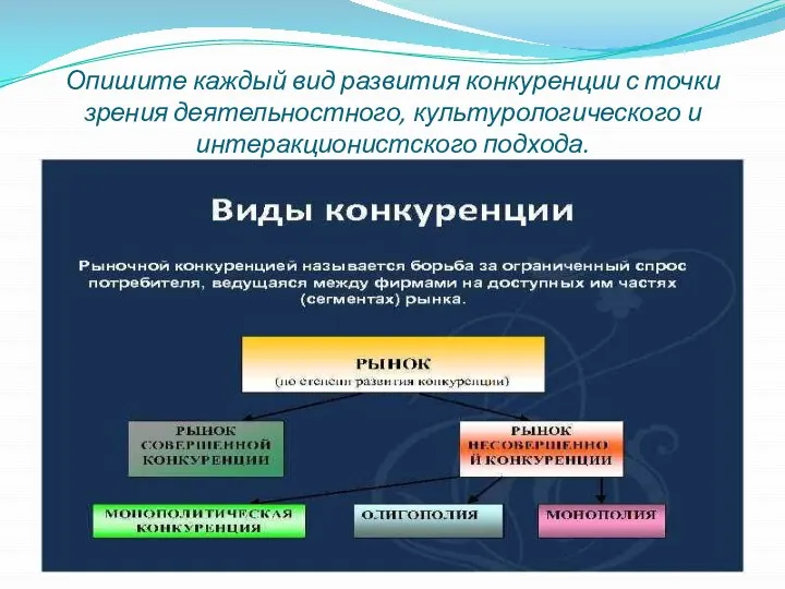 Опишите каждый вид развития конкуренции с точки зрения деятельностного, культурологического и интеракционистского подхода.