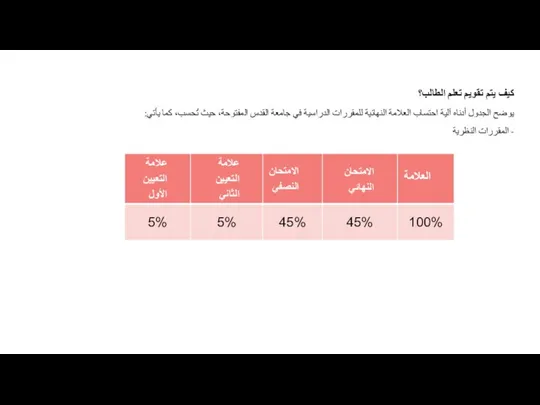 كيف يتم تقويم تعلم الطالب؟ يوضح الجدول أدناه آلية احتساب العلامة النهائية