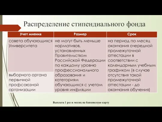 Распределение стипендиального фонда Выплата 1 раз в месяц на банковскую карту