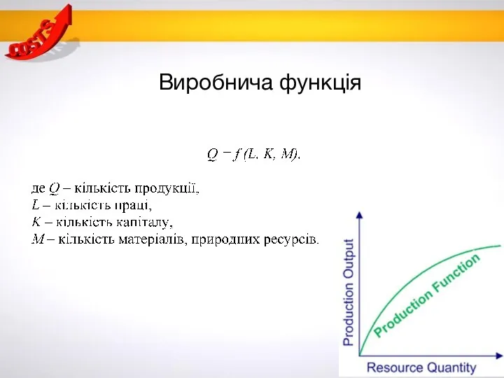 Виробнича функція