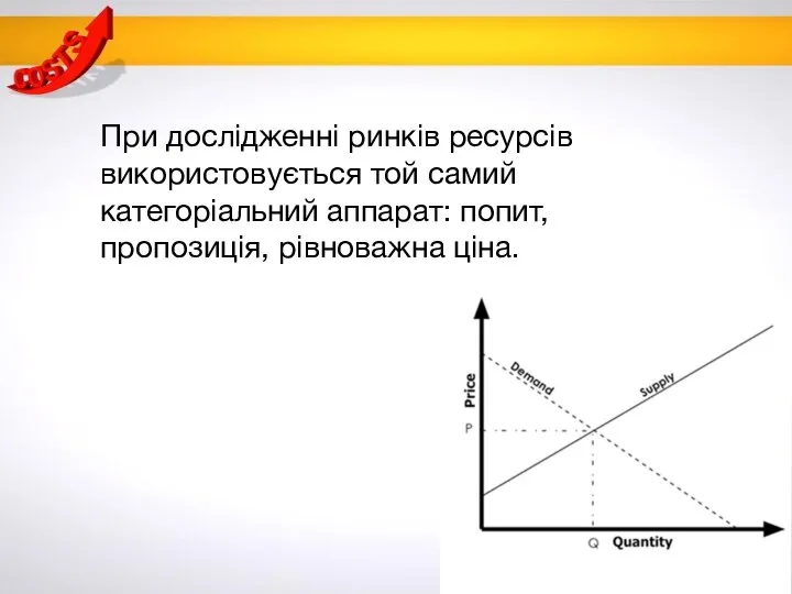 При дослідженні ринків ресурсів використовується той самий категоріальний аппарат: попит, пропозиція, рівноважна ціна.