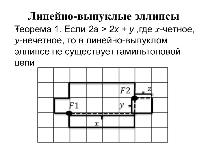 Линейно-выпуклые эллипсы