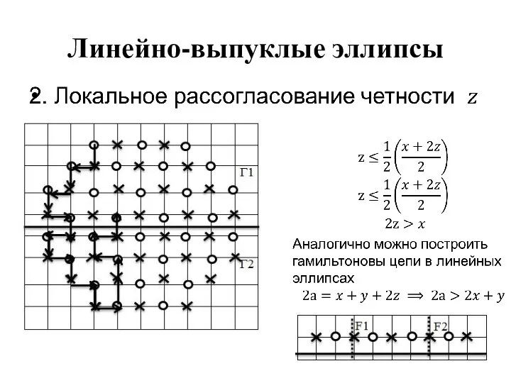 Линейно-выпуклые эллипсы