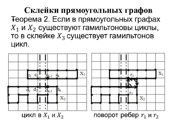 Склейки прямоугольных графов