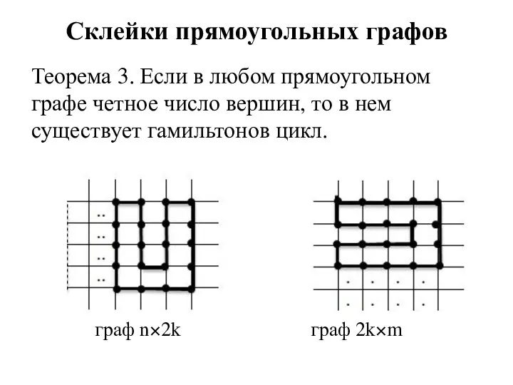 Склейки прямоугольных графов Теорема 3. Если в любом прямоугольном графе четное число