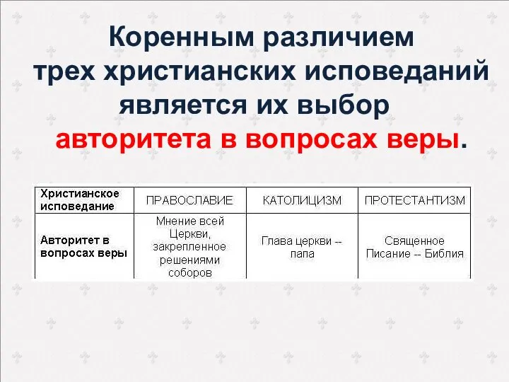 Коренным различием трех христианских исповеданий является их выбор авторитета в вопросах веры.