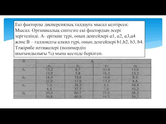 Екі факторлы дисперсиялық талдауға мысал келтірсек: Мысал. Органикалық синтезге екі фактордың әсері