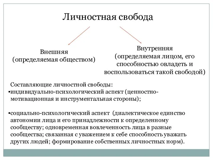 Личностная свобода Внешняя (определяемая обществом) Внутренняя (определяемая лицом, его способностью овладеть и