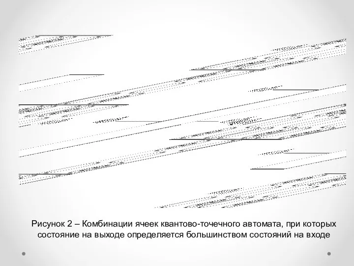 Рисунок 2 – Комбинации ячеек квантово-точечного автомата, при которых состояние на выходе