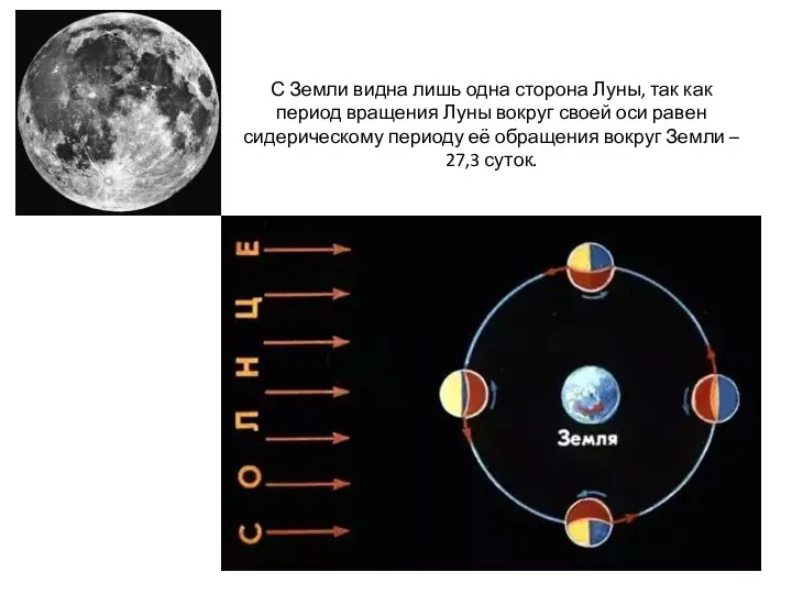 С Земли видна лишь одна сторона Луны, так как период вращения Луны