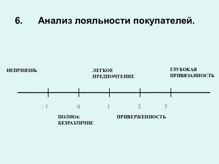 ПОЛНОЕ БЕЗРАЗЛИЧИЕ ЛЕГКОЕ ПРЕДПОЧТЕНИЕ ПРИВЕРЖЕННОСТЬ ГЛУБОКАЯ ПРИВЯЗАННОСТЬ - 1 0 1 2