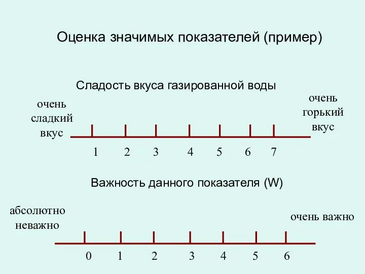 Оценка значимых показателей (пример) Сладость вкуса газированной воды очень сладкий вкус очень