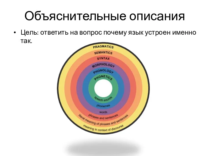 Объяснительные описания Цель: ответить на вопрос почему язык устроен именно так.