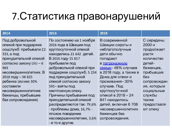 7.Статистика правонарушений