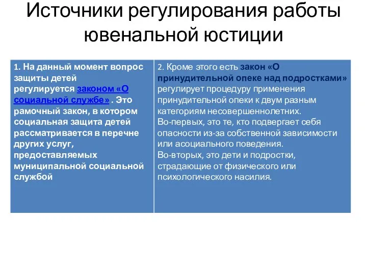 Источники регулирования работы ювенальной юстиции