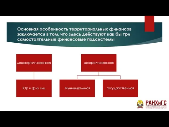 Основная особенность территориальных финансов заключается в том, что здесь действуют как бы три самостоятельные финансовые подсистемы