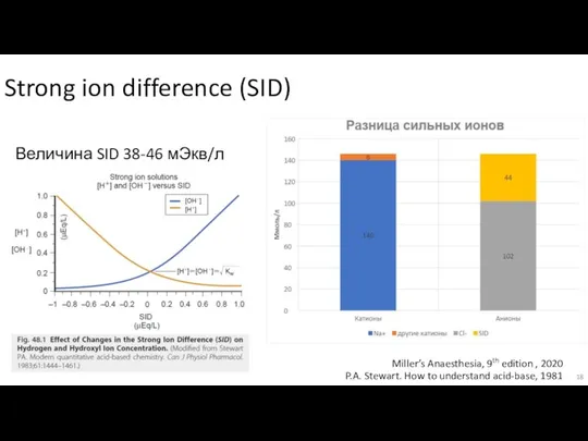 Strong ion difference (SID) Величина SID 38-46 мЭкв/л P.A. Stewart. How to