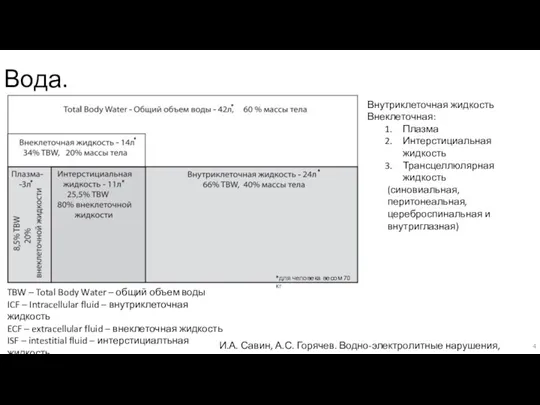 Вода. И.А. Савин, А.С. Горячев. Водно-электролитные нарушения, 2016 TBW – Total Body