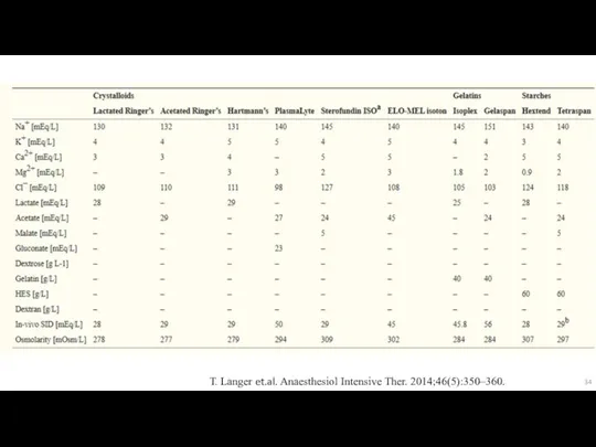 T. Langer et.al. Anaesthesiol Intensive Ther. 2014;46(5):350–360.