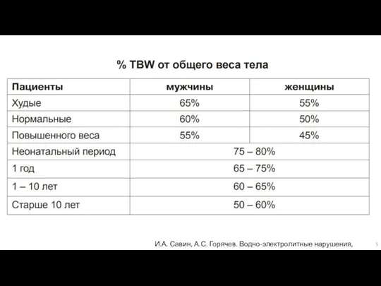 И.А. Савин, А.С. Горячев. Водно-электролитные нарушения, 2016