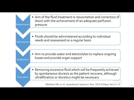 Malbrain ML et. al. Anaesthesiol Intensive Ther. 2015;47(Spec No):s1–s5.