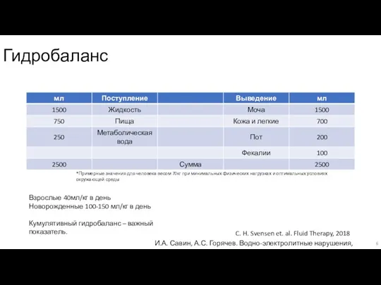 Гидробаланс Взрослые 40мл/кг в день Новорожденные 100-150 мл/кг в день Кумулятивный гидробаланс