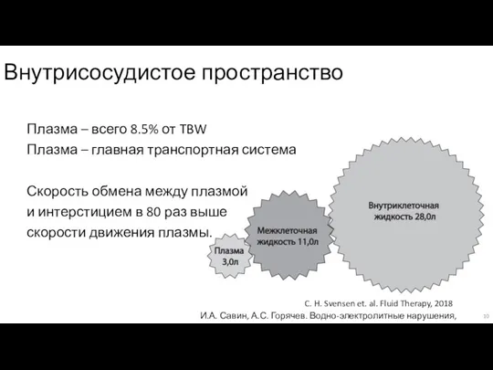 Внутрисосудистое пространство Плазма – всего 8.5% от TBW Плазма – главная транспортная