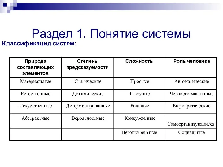 Раздел 1. Понятие системы Классификация систем: